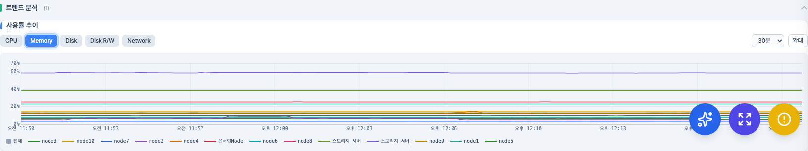 트렌드 분석 위젯
